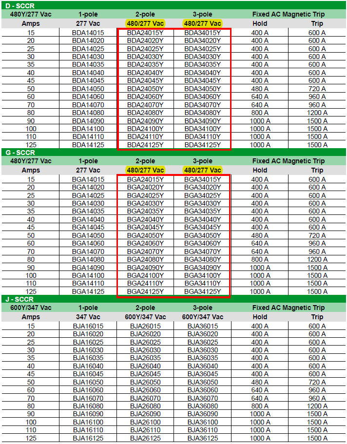 B Frame part numbers