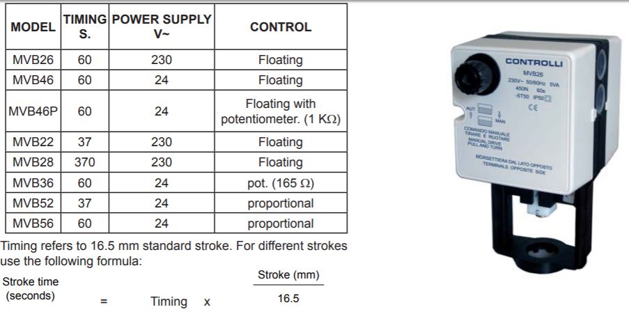 actuator