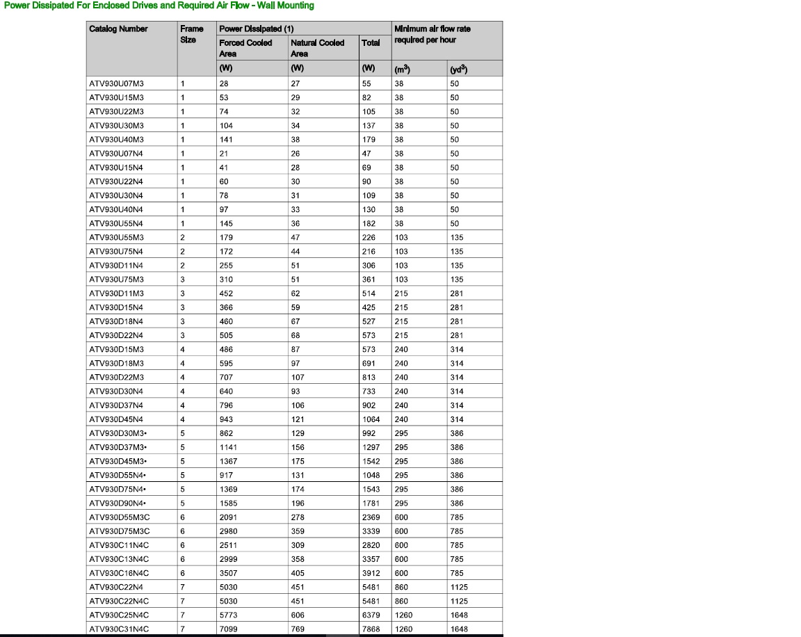 Dissipated Heat Ratings Dissipated Heat Ratings