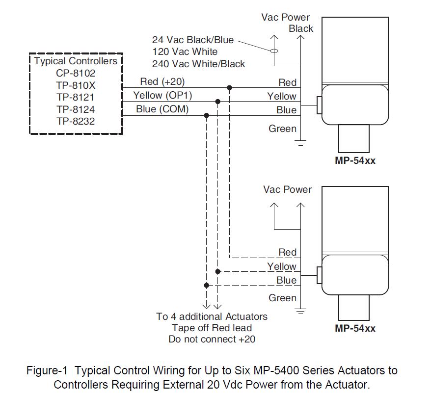Actuator wiring