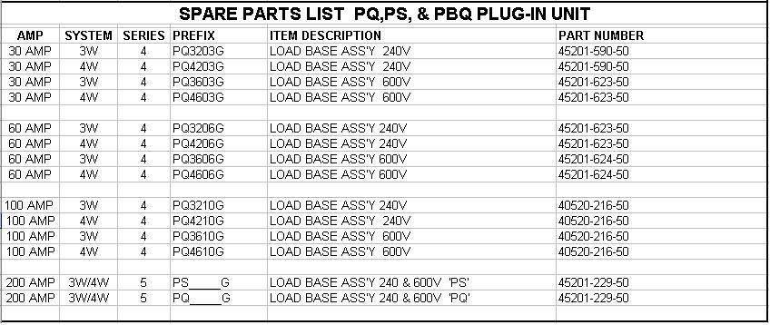 load base