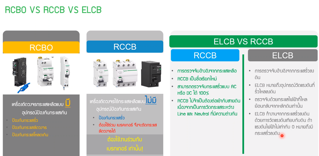 RCBO RCCB และ ELCB 