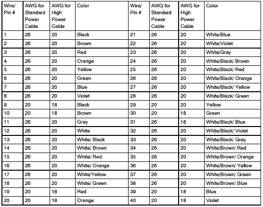 Cablefast inner wire color code table