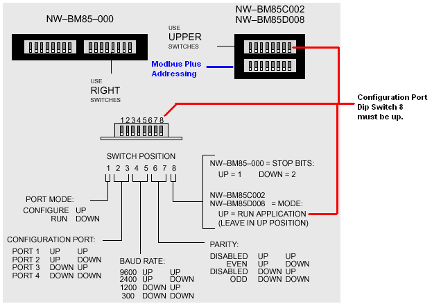 switch positions