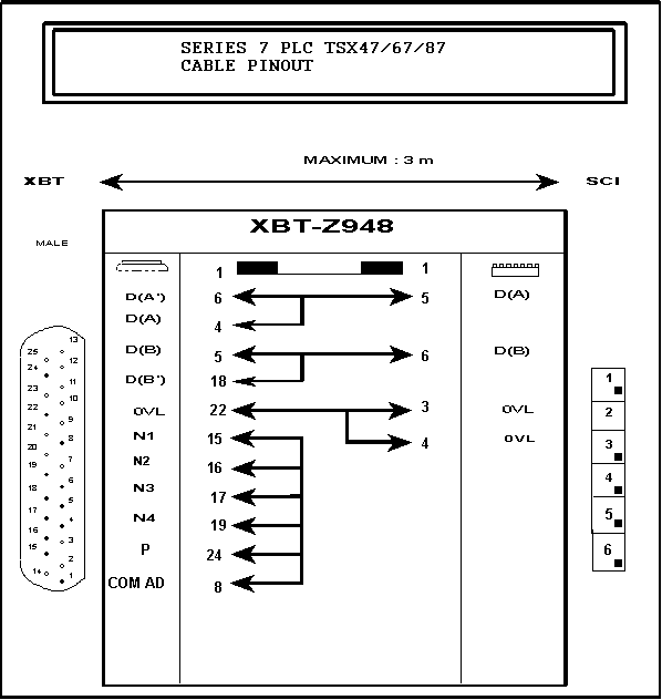 Pinout for cable