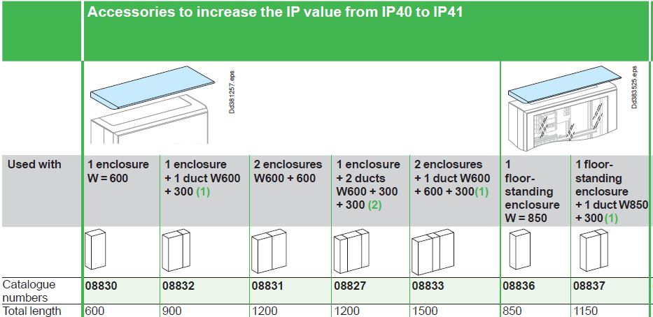 IP41