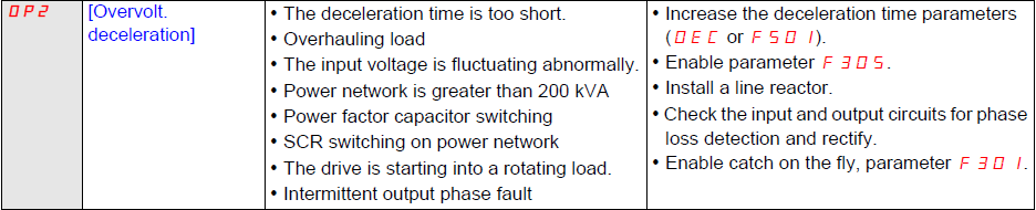 Overvolt deceleration