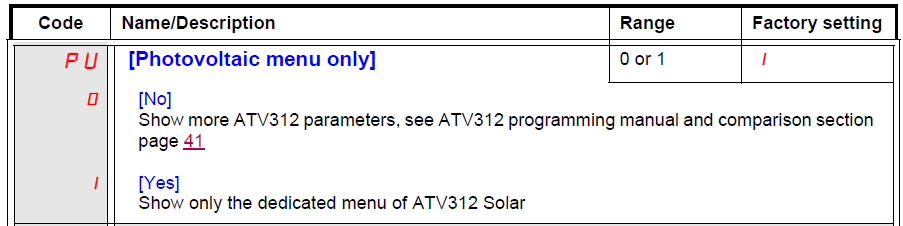 Photovoltaic Menu