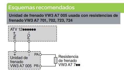 Esquema recomendado