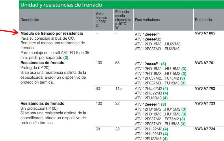Referencia
