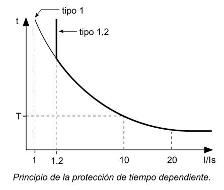 Protección Tiempo Dependiente