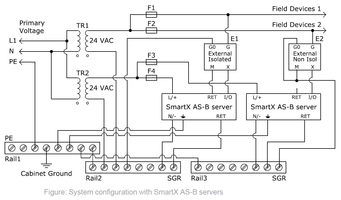 System configuration with SmartX AS-B servers
