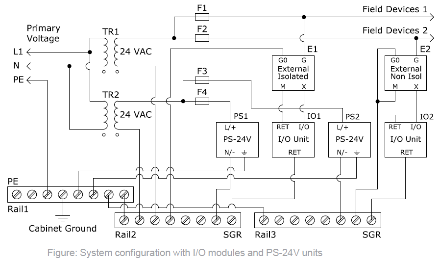 System configuration with I/O modules and PS-24V units
