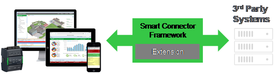 Smart Connector