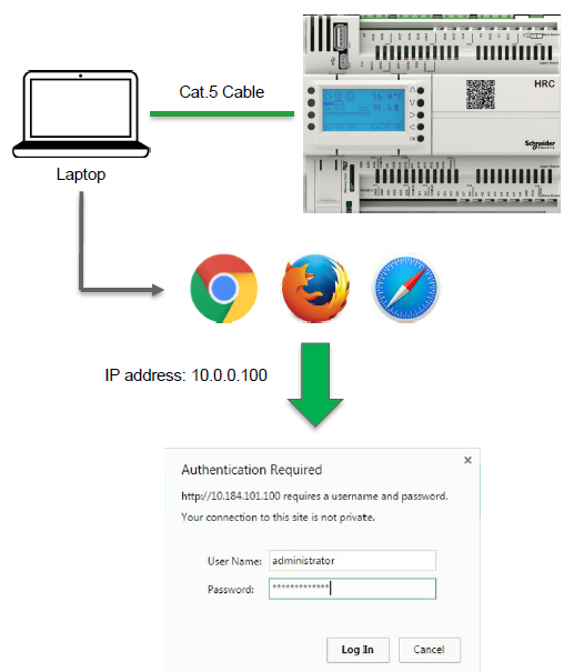 HRC default IP