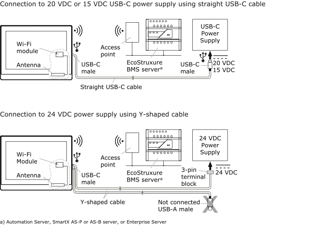 AD V3 Wireless connection