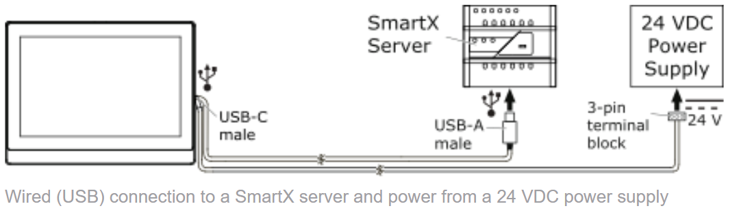 AD V3 Wired connection