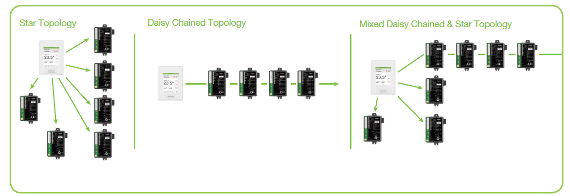 SC3000 relay packs connection topology
