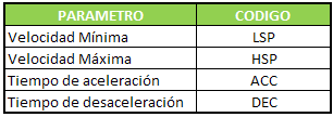 tabla3