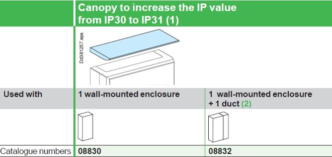 ip 31
