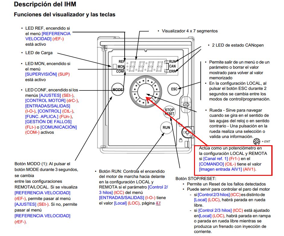HMI ATV HMI ATV