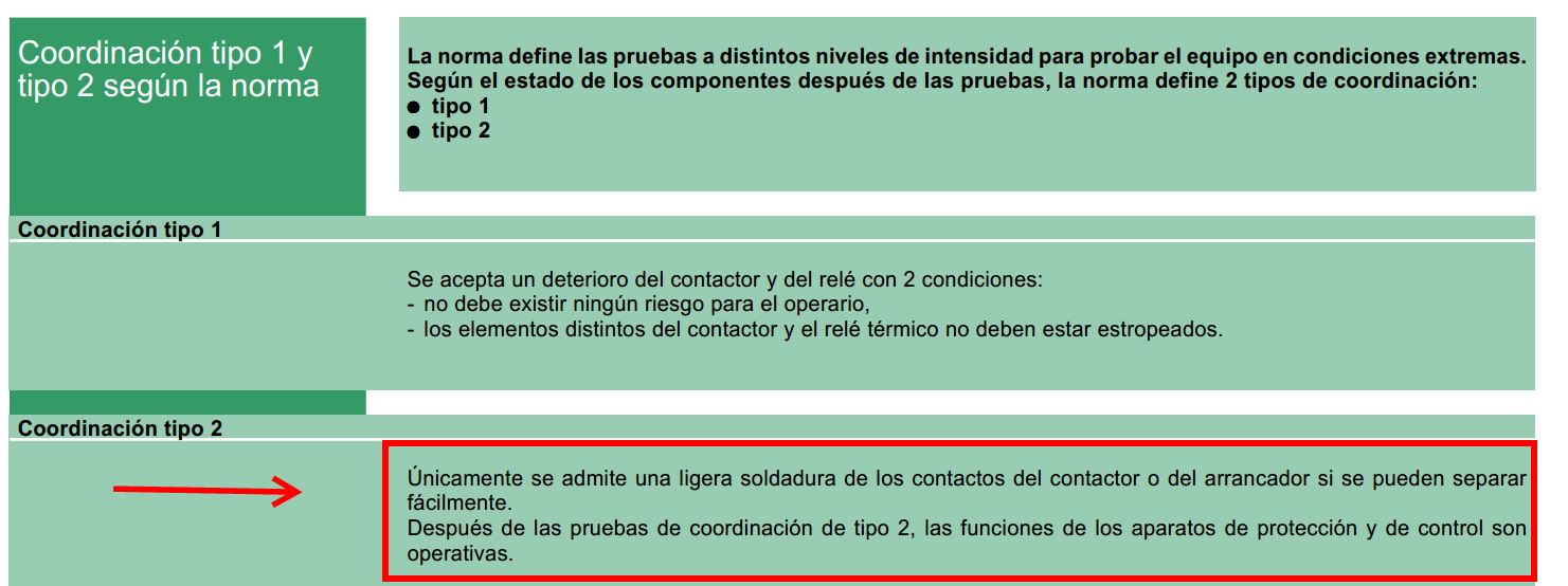 Coordinación tipo 2