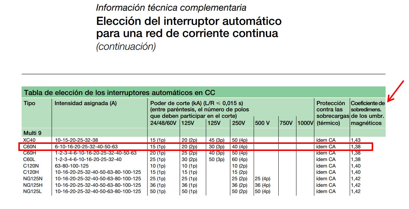 Tabla Interruptor Automático red corriente contínua