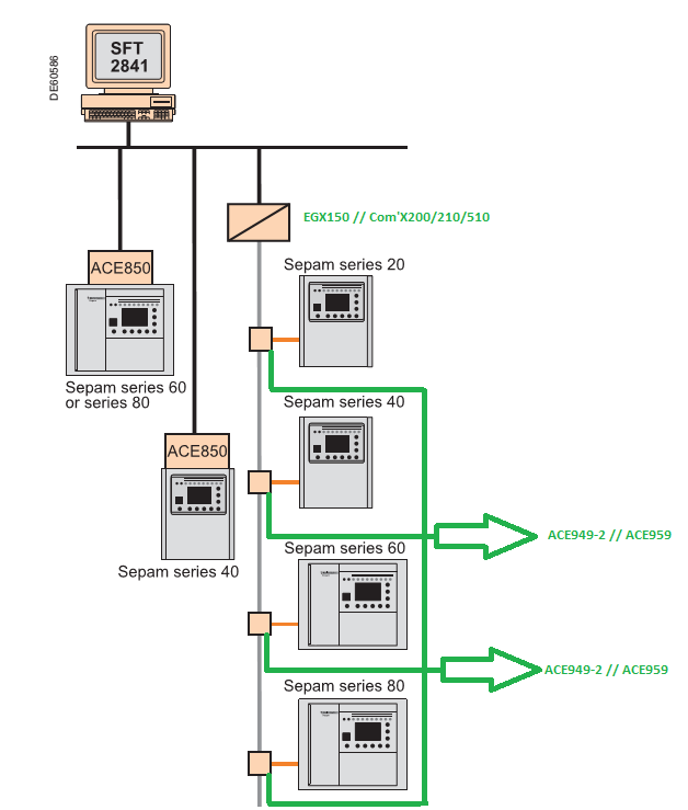 SEPAM COM DIAGRAM