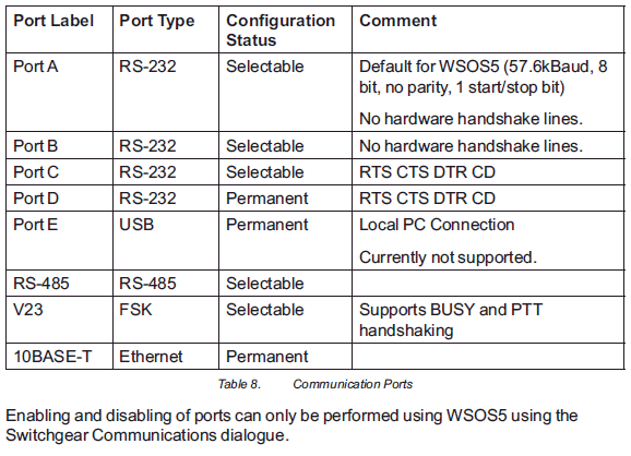 communications ports on an ADVC controller