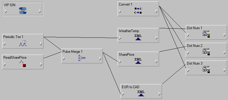 Node view