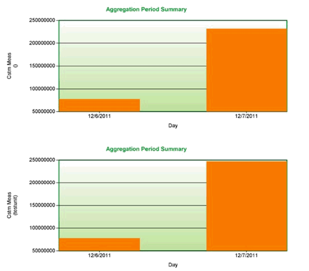 Summary graphs