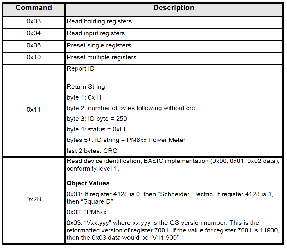 PM800 commands