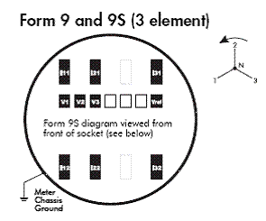 Form 9 and 9S