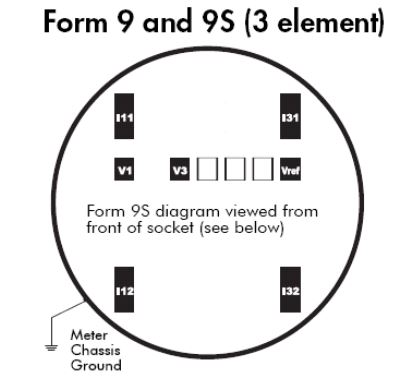 3 Element Form 9 and 9S