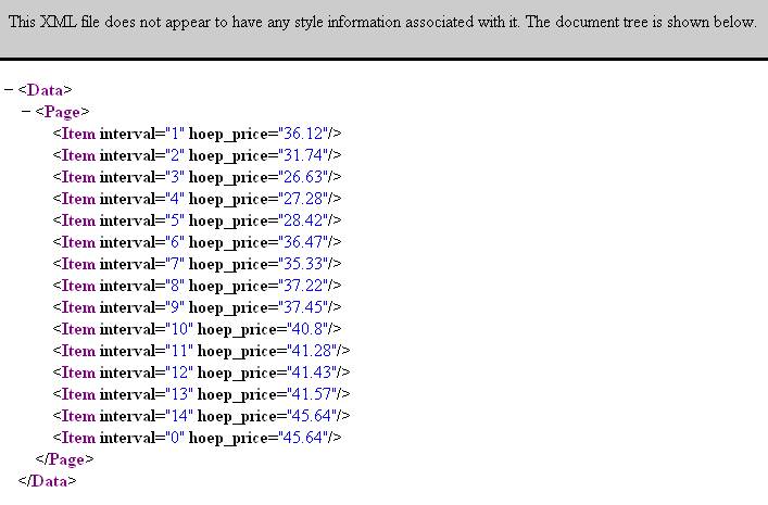 XML document