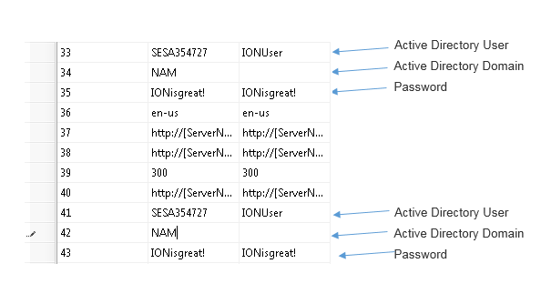 ION_Network cfg table