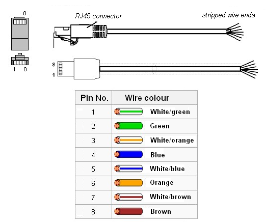 Wire diagram