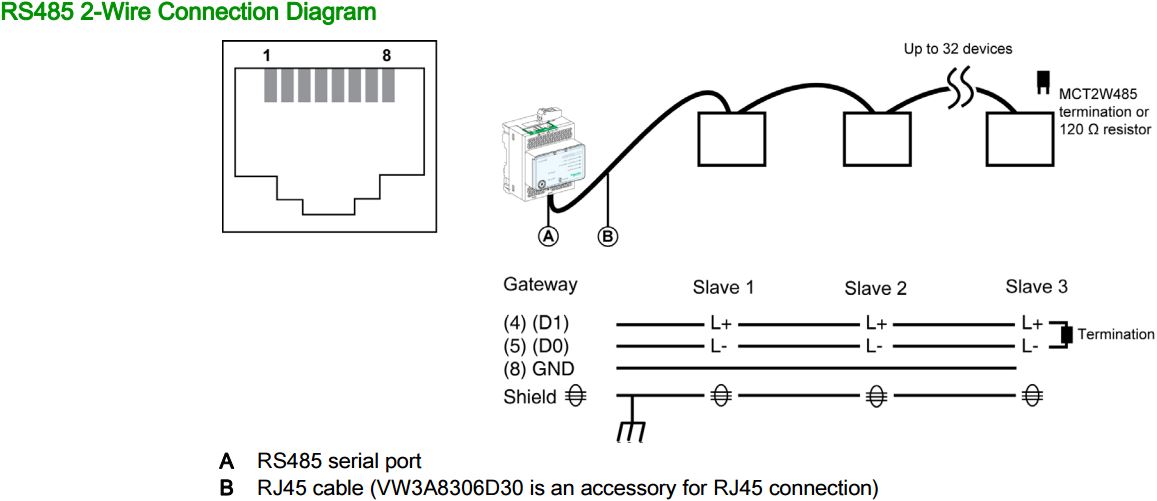 RS485 2-Wire Connection Diagram
