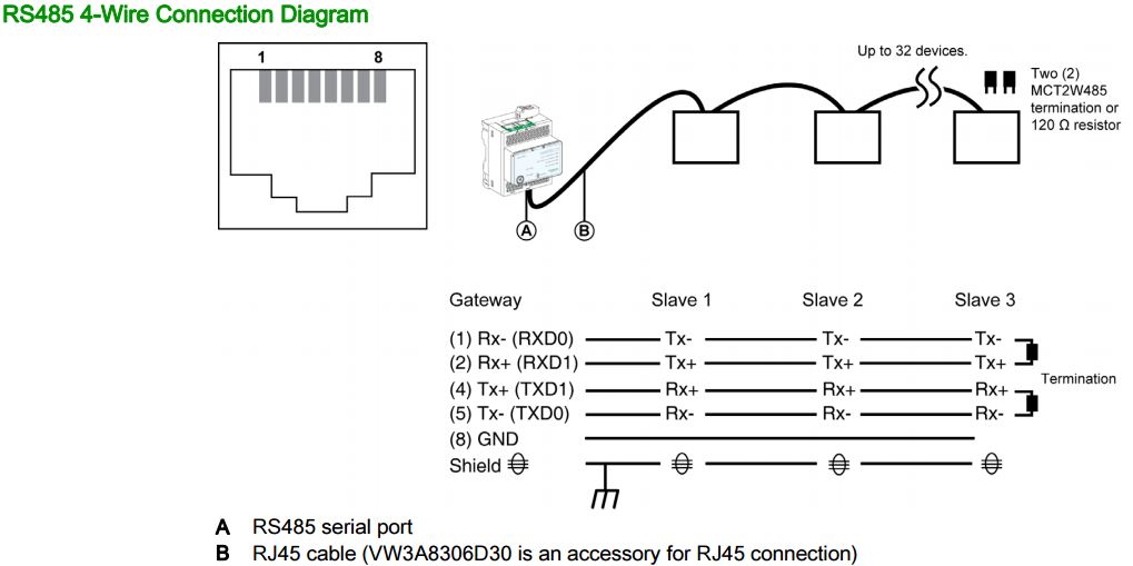 RS485 4-Wire Connection Diagram