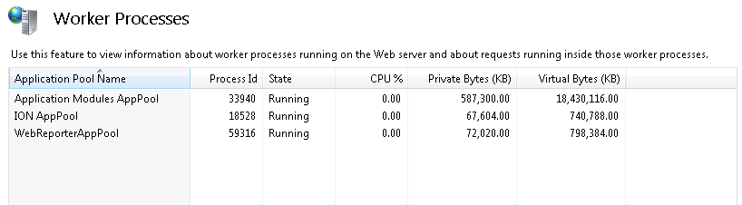 Worker Processes App Pools