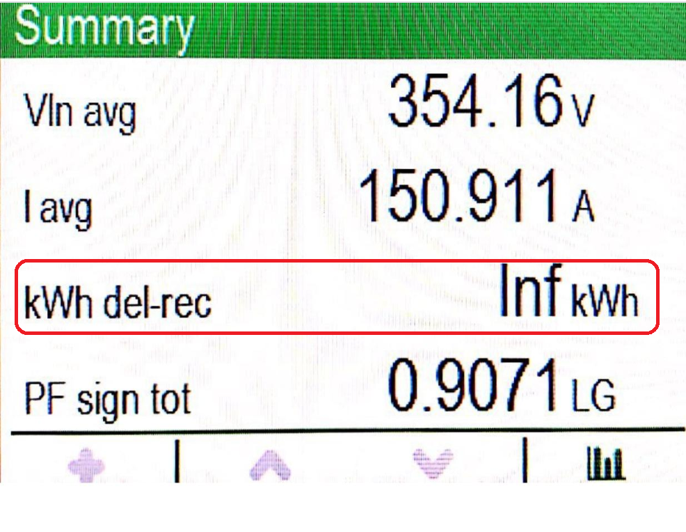Summary Display