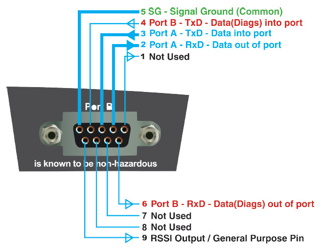 Serial port pinout