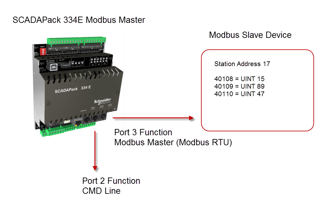 SCADAPackE Modbus Client