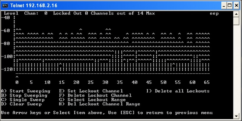 Spectrum analyzer