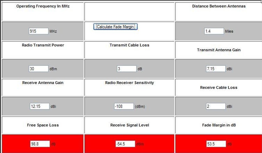 Example of path loss calculator
