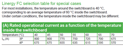 Linergy FC selection table for special cases