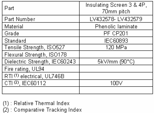 material characteristics