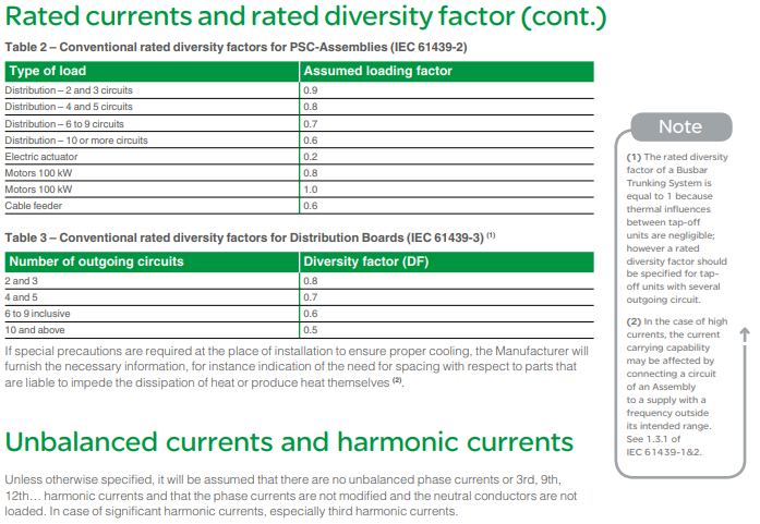 Rated Currents and diversity factor (continued)