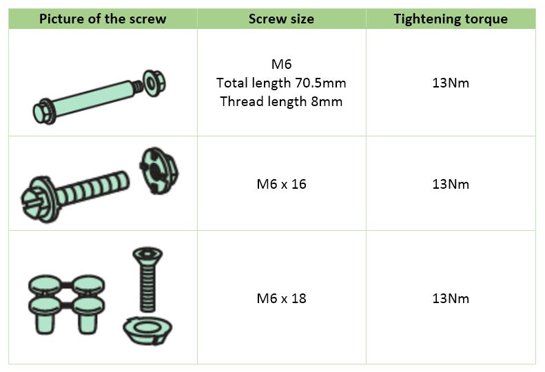 screws table