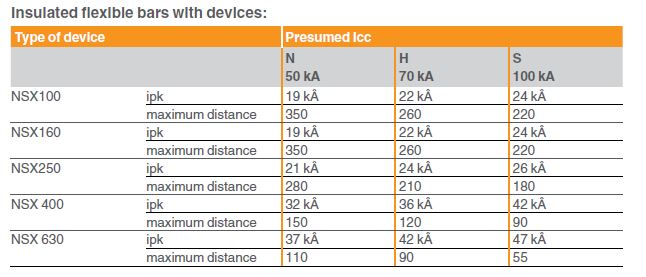 insulated flexible bars with devices